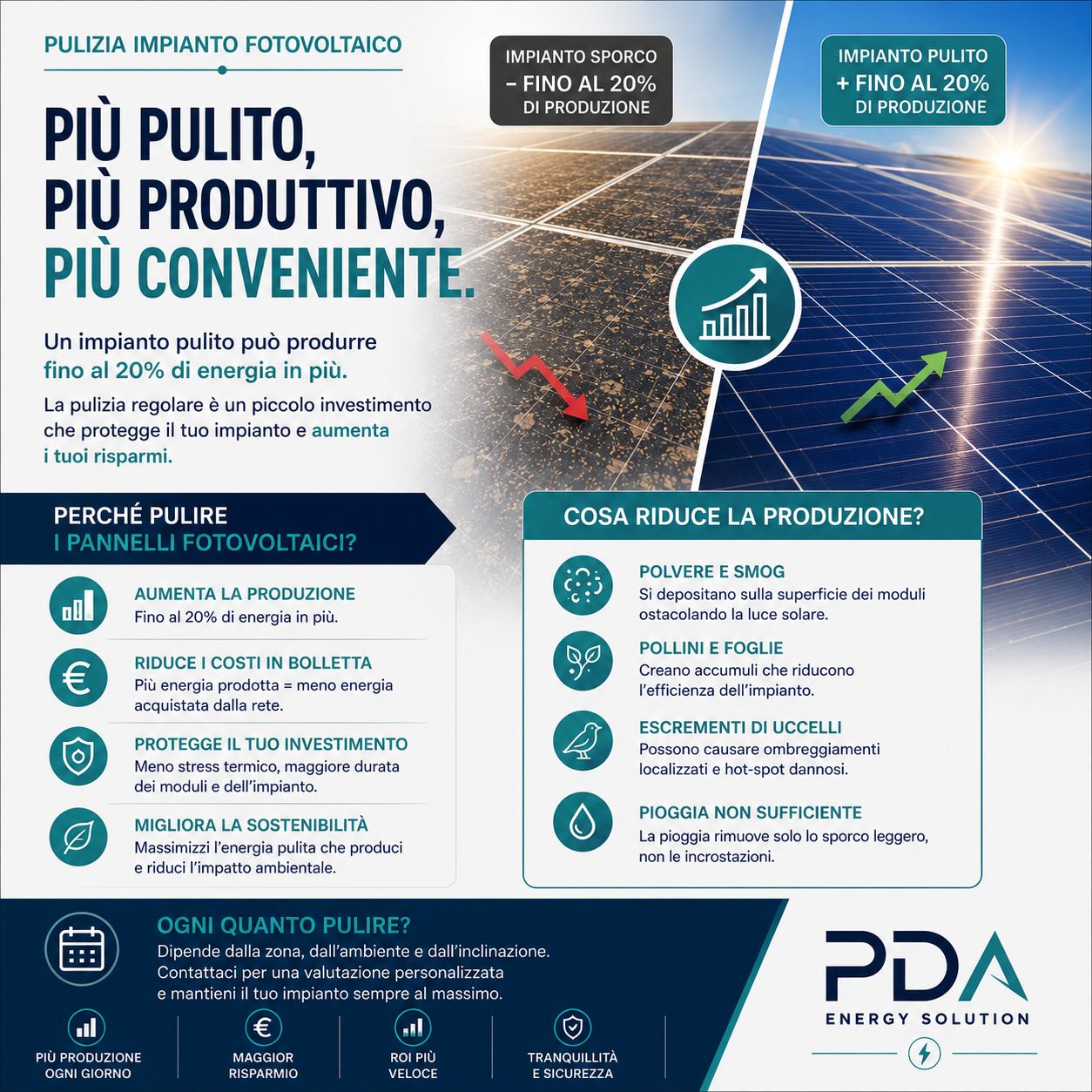 Manutenzione ottimale per impianti fotovoltaici ad alte prestazioni